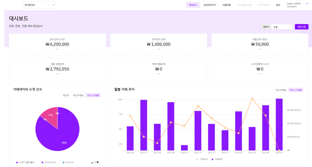 A.I and IoT software solutions Agile software development Application development services Biggest outsourcing company Cloud computing solutions Custom software development Delivery center Digital transformation services Enterprise software solutions Information technology services IT consulting services Mobile app development Offshore software development Reasonable price outsource Software company Software development company Software engineering company Software outsourcing Technology solutions provider TMA Solutions Vietnam outsourcing service Vietnam software industry Web development services